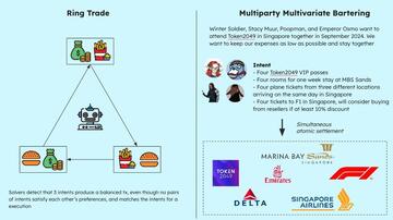 浅析Anoma的意图驱动架构:让ChatGPT与加密货币交易结合