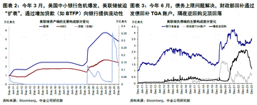 LD Capital宏观周报(12.25):基金经理FOMO,散户情绪过热