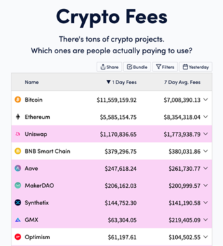 从资产发行角度,看BTC扩容的演化与挑战