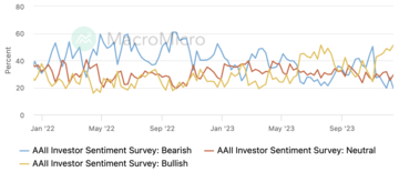 LD Capital宏观周报(12.18):鲍威尔意外的鸽派让市场激进的再定价
