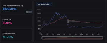 加密市场一周综述(12.02-12.08):铭文热火朝天,DePIN初露锋芒