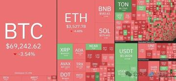 重磅CPI出炉前，BTC“先跌为敬”