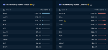 链上数据产品洞察:Nansen、Dune Analytics和LookOnChain对比分析