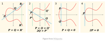 零知识证明的力量:数学解码zk-SNARK