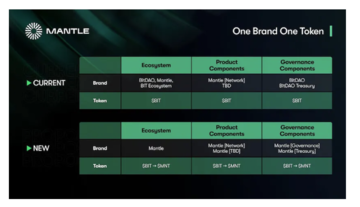 Mantle Network两万字研报：从技术特点到代币模型，深入了解模块化Layer2新星
