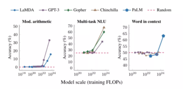 ChatGPT 周年后谈:生成 AI 的瓶颈与 Web3 的机遇