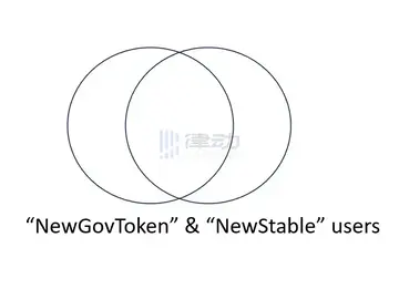 专访MakerDAO创始人:我们将进行长时间、多公链探索,Solana并不是唯一的选择
