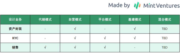 国债为何成为中短期RWA唯一落脚点？