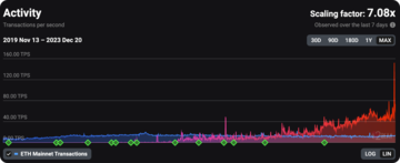 Bankless:探讨以太坊以及L2的未来
