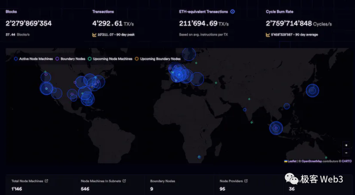 长文：从ICP来看区块链3.0及web3的未来