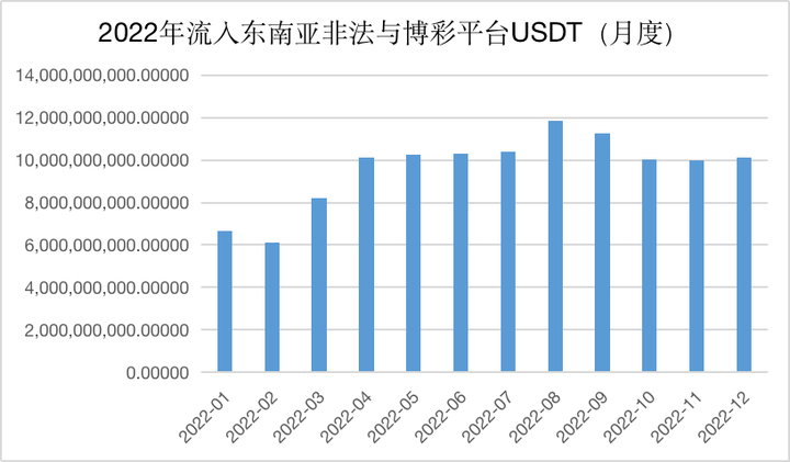 《孤注一掷》爆火背后：东南亚的千亿加密货币黑灰产