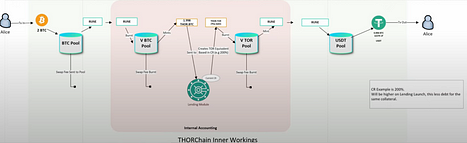探究THORChain借贷模块：揭示Terra LUNA的隐影