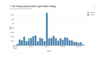 ConsenSys:NFT价格遭受“双重暴击”,各交易市场竞争升温