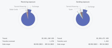 区块链分析公司Chainalysis:加密货币在恐怖主义融资中的作用或被高估