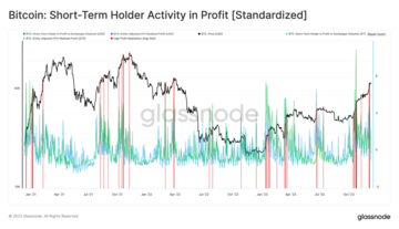 Glassnode:比特币“来回踱步”,上行遭遇阻力