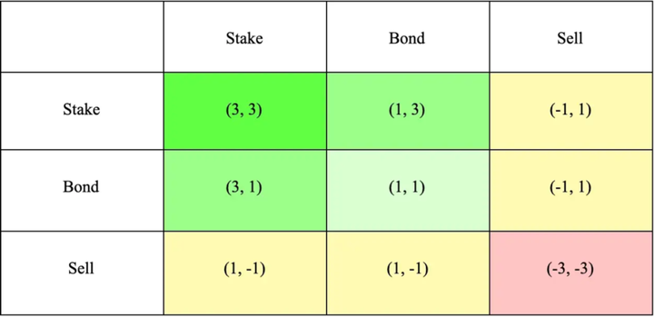 从治理到ES挖矿，一文全解DeFi经济模型