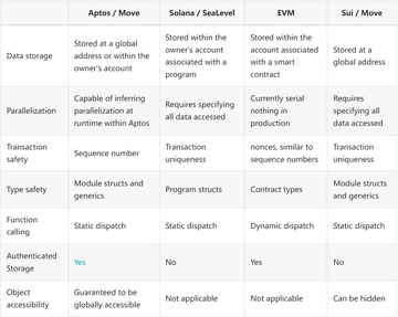Rollup浪潮之下,VM还有故事要讲