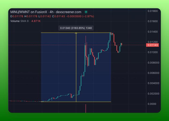 解析在L2网络Mantle生态上掘金的三个关键步骤