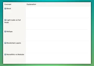 2023年加密新展望:详解Celestia和Fuel引领的模块化叙事
