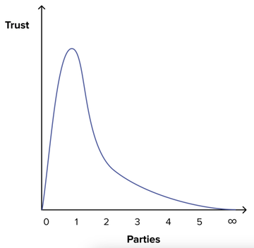 比特币也有黑暗森林:揭露链上恶意机器人