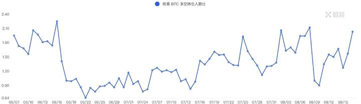 加密市场一周综述（08.12-08.18）：宏观环境恶化，市场顺势而跌