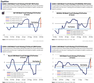 LD Capital宏观周报(12.18):鲍威尔意外的鸽派让市场激进的再定价