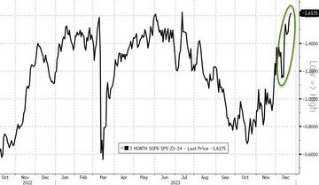 LD Capital宏观周报(12.25):基金经理FOMO,散户情绪过热