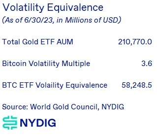 If the US Bitcoin spot ETF is passed, how much capital will it bring to the market?