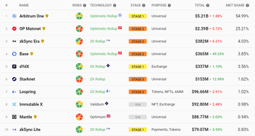 Mantle Network两万字研报：从技术特点到代币模型，深入了解模块化Layer2新星