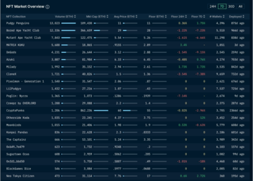 加密市场一周综述(12.09-12.15):市场短暂回调,铭文百花齐放 