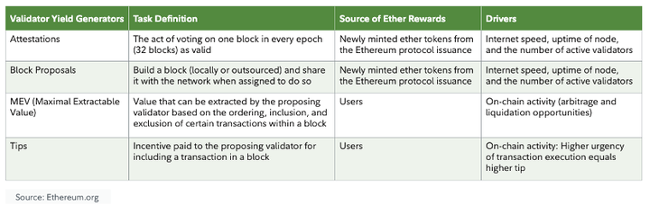 资管巨头富达报告：ETH的价值从何而来？如何进行估值？