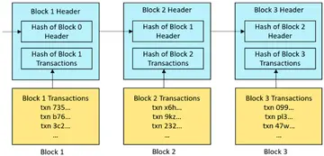 2023年加密新展望:详解Celestia和Fuel引领的模块化叙事