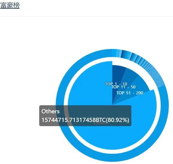 比特幣再次崩盤，"富豪榜"巨鯨近期有何操作？