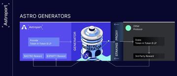 一览Sei生态或有空投和发展潜力的5个项目