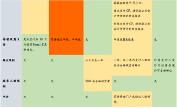 贝莱德“来”了,RWA又“火”了