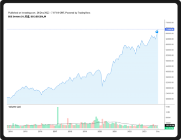 WealthBee宏观月报:市场行情继续演绎,比特币现货ETF“箭在弦上”