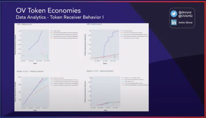Outlier Ventures：数据驱动的代币设计和优化