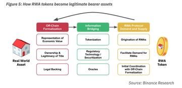 Marquee保险引领RWA浪潮:构建新一代链上保险体系