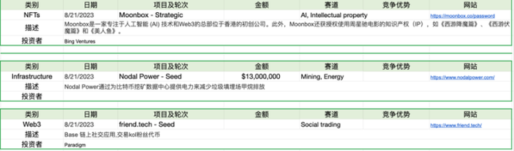 加密市场一周综述（08.26-09.01）：市场超跌反弹 , 次新不断逼空