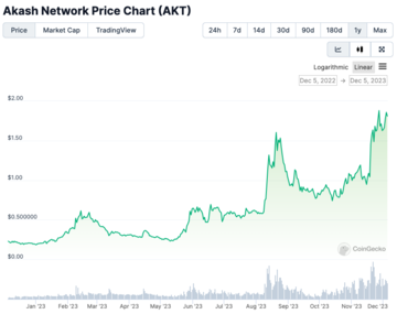 ChatGPT 周年后谈:生成 AI 的瓶颈与 Web3 的机遇