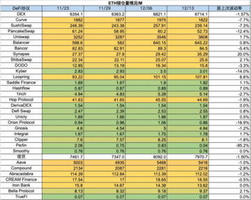 加密市场一周综述(12.09-12.15):市场短暂回调,铭文百花齐放 