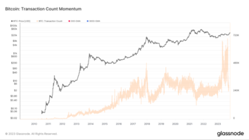 从资产发行角度,看BTC扩容的演化与挑战