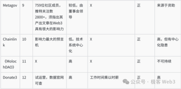 Web3公共物品生态研究报告：概念意义、存在价值及生态展望