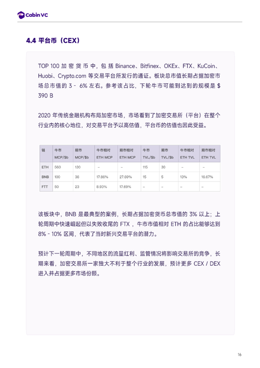 推演：倘若BTC达到10万美元里程碑，整个市场将出现怎么样的格局？