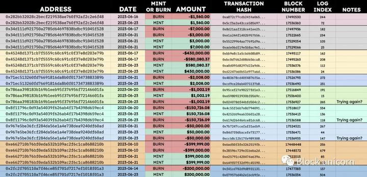 深度：稳定币TrueUSD（TUSD）的最新资产风险评估分析