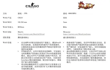 Folius Ventures：Web3处于应用红利期前夕，即将迎来华人创业者的黄金时代