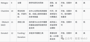 Web3公共物品生态研究报告：概念意义、存在价值及生态展望