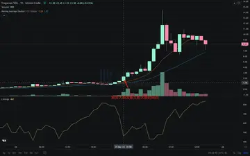 一度“夭折”,如今逆袭百倍的Froganas成Solana NFT新焦点