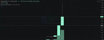 一度“夭折”,如今逆袭百倍的Froganas成Solana NFT新焦点