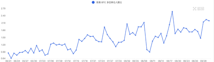 加密市场一周综述（08.26-09.01）：市场超跌反弹 , 次新不断逼空